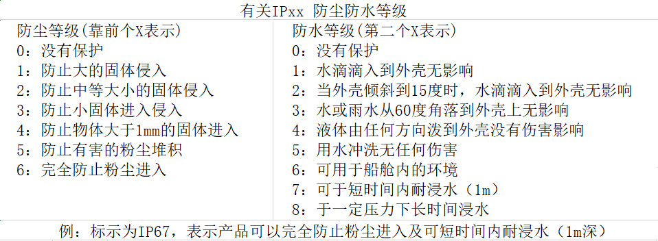 防水輕觸開(kāi)關(guān)ip等級(jí)標(biāo)準(zhǔn)